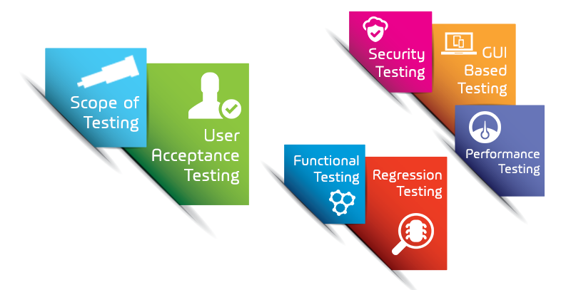 Independent_verification_and_validation