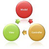 Hire MVC Developer