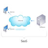 Software as a Service (SaaS)