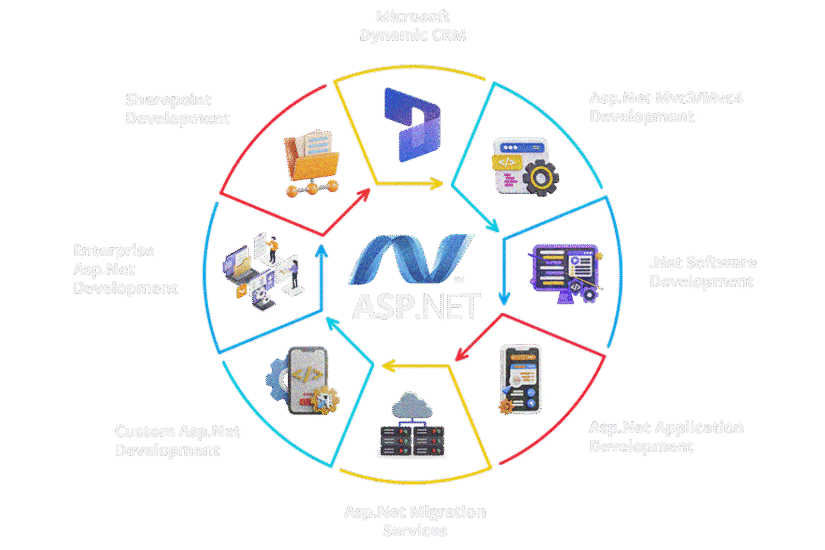 Microsoft-.NET-Development.png
